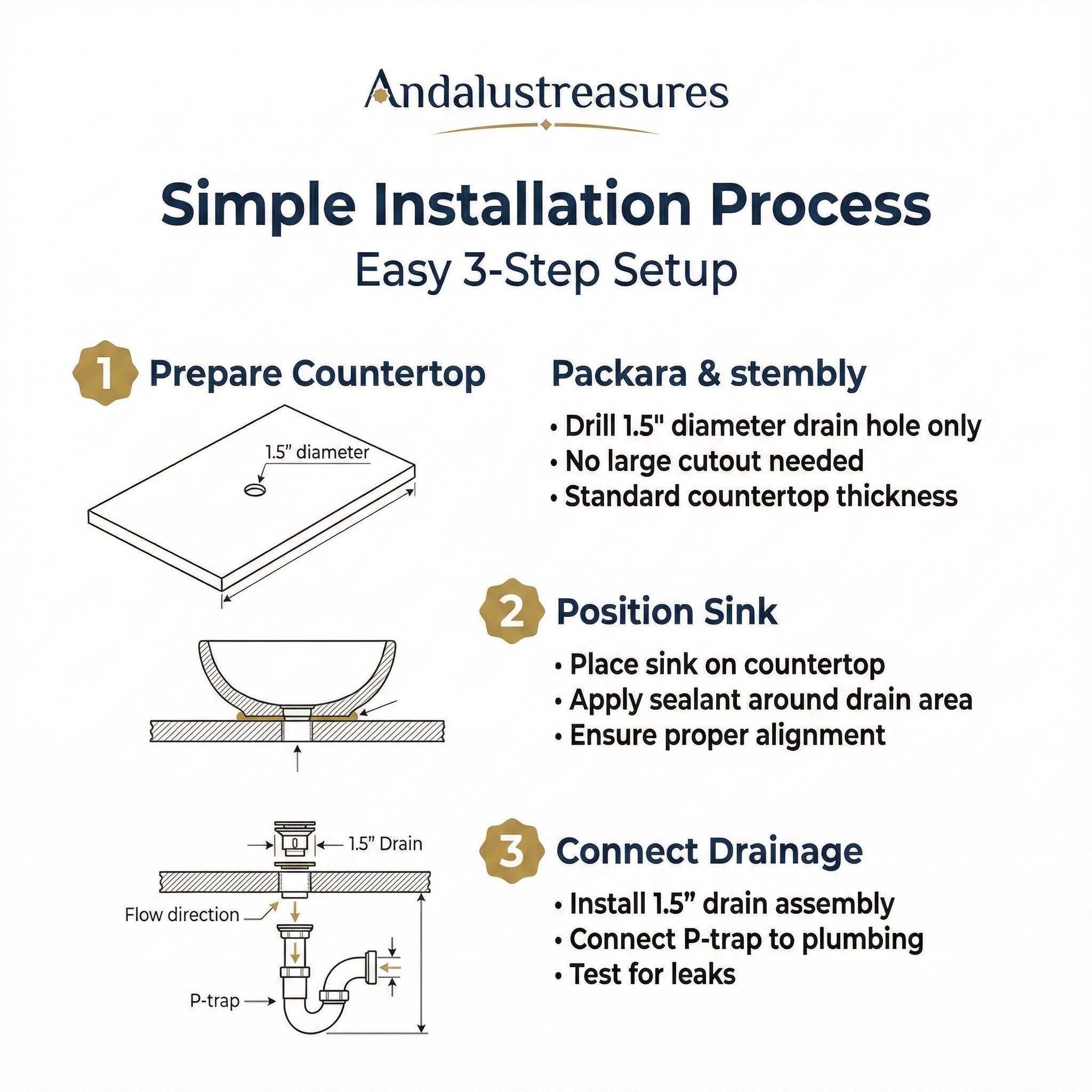 The image is a step-by-step guide for a simple installation process, providing instructions on how to prepare a countertop, position a sink, and connect the drainage.