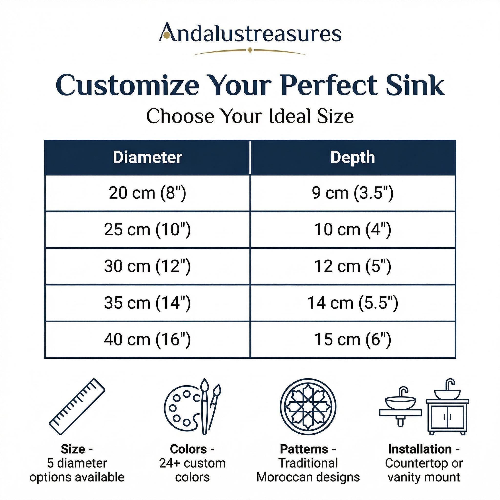 The image is a visual guide for customizing a sink, providing a table with different sink sizes and corresponding depths. It includes icons for various sink options, such as colors, patterns, and installation methods.