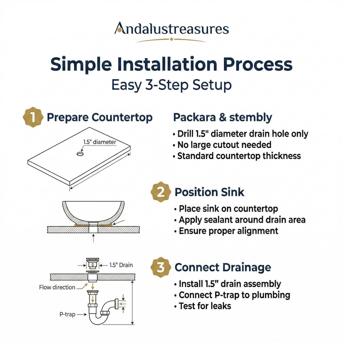 The image is a step-by-step guide for a simple installation process, providing instructions on how to prepare a countertop, position a sink, and connect the drainage.