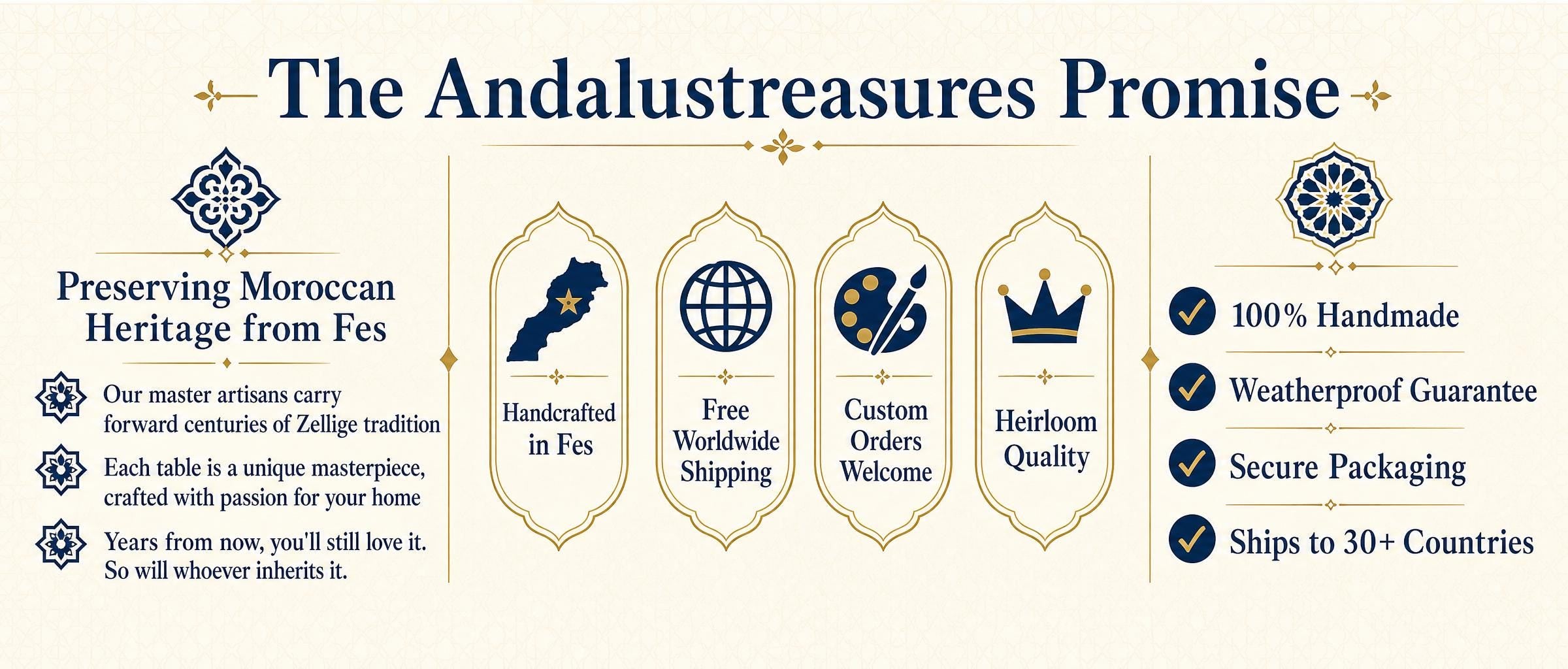 The image is a graphic representation of a company's promise to provide a range of products and services, including Moroccan heritage from Fes, handmade craftsmanship, free worldwide orders, secure packaging, and ships to 30+ countries.
