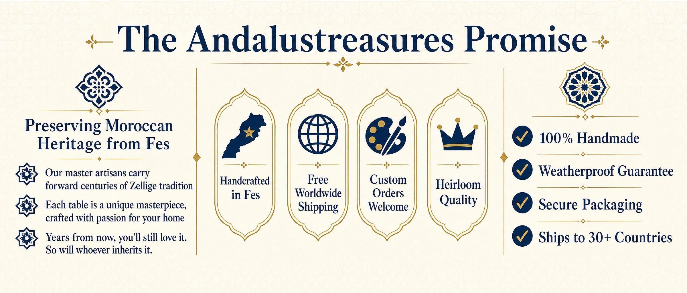 The image is a graphic representation of a company's promise to provide a range of products and services, including Moroccan heritage from Fes, handmade craftsmanship, free worldwide orders, secure packaging, and ships to 30+ countries.